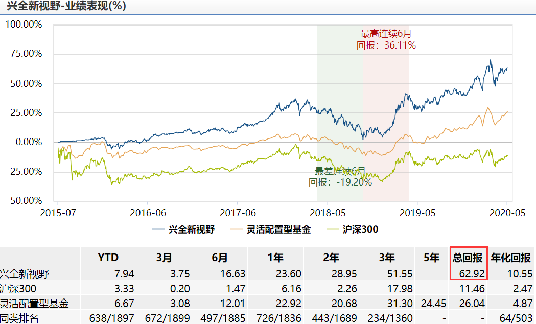基金教父「董承非」