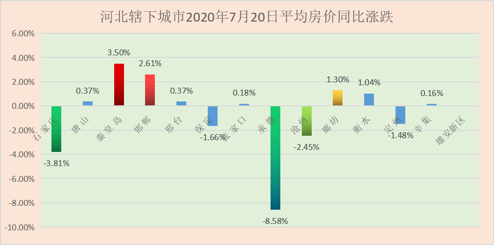 人口普查揭示河北14城房价未来不同走势，三地可期待，五城让人忧