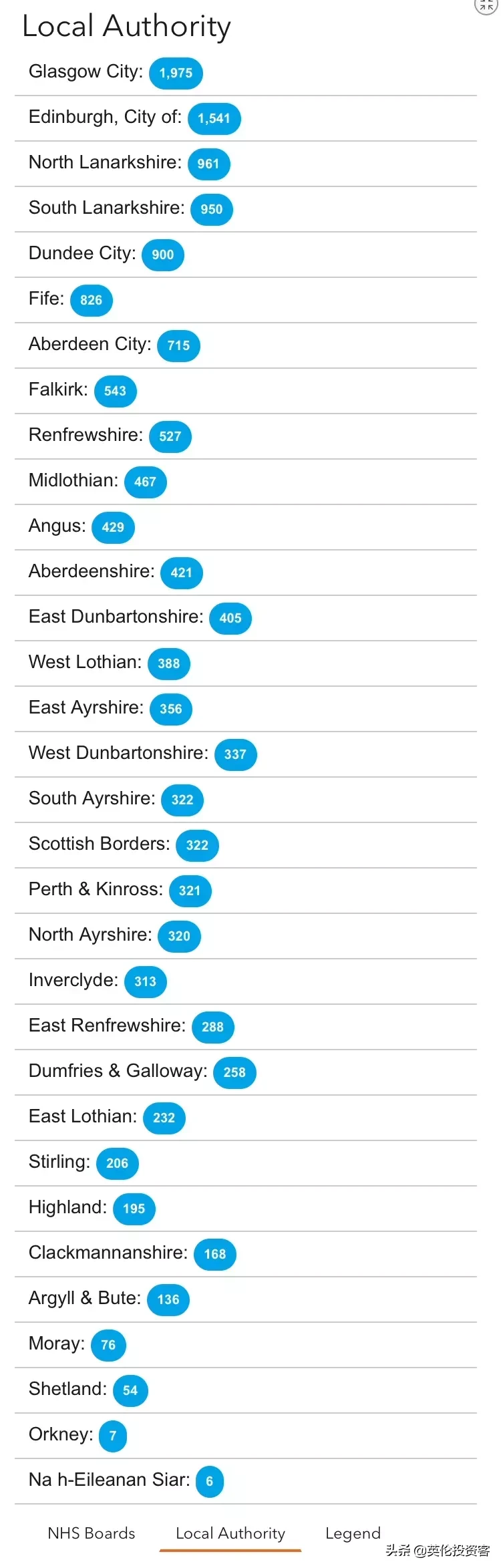 英国首相宣布6月1日开学，进入解封第二阶段！牛