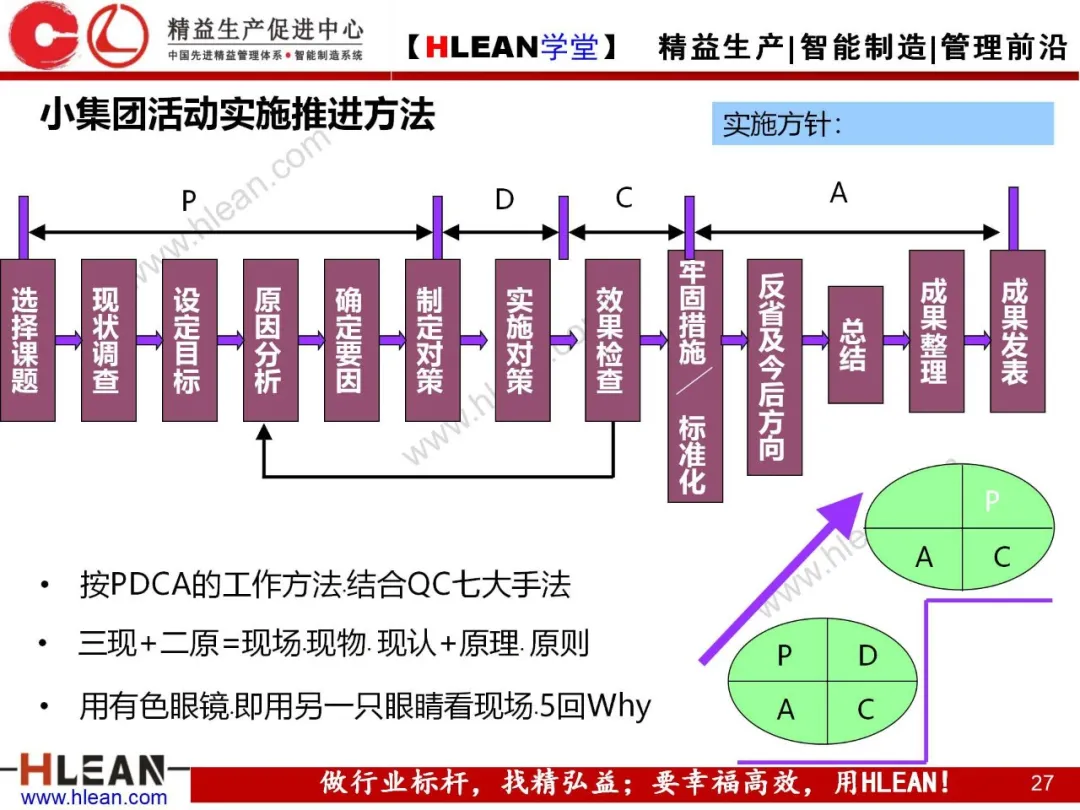 「精益学堂」质量管理小组活动