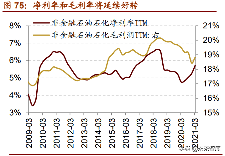 A股下半年投資策略展望：從進攻到防御，從成長到價值