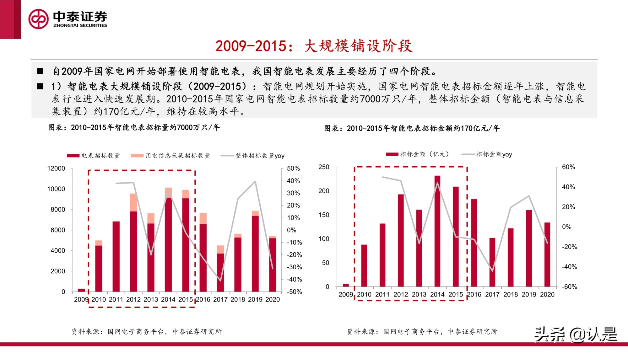 智能电表专题研究报告：新标准下量价齐升，支撑电网双碳转型