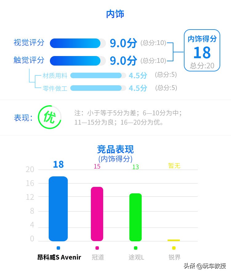 2.0T+9AT，20来万的昂科威S能开出豪车的质感