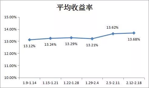 从风光到连环暴雷，能安全撤离都算血赚，P2P模式大揭秘