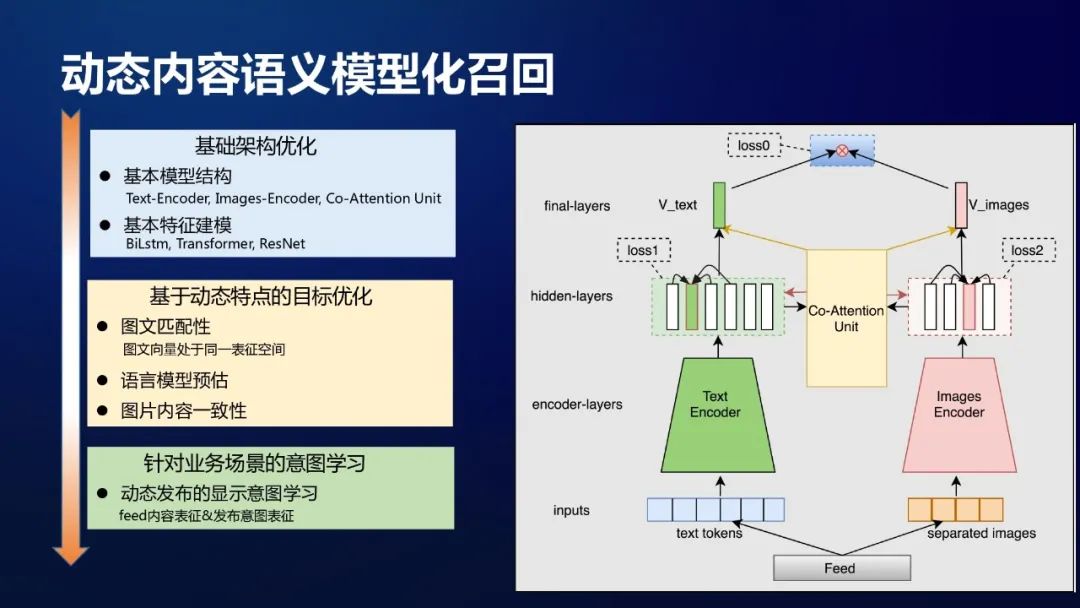 模型化召回在陌陌社交推荐的应用和探索