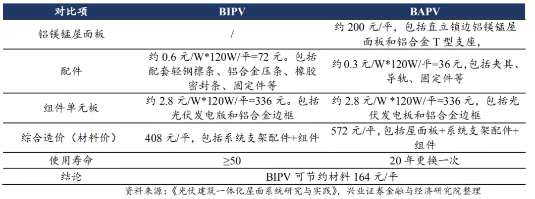 百億三峽能源到光伏屋頂試點,價投角度背后的大邏輯