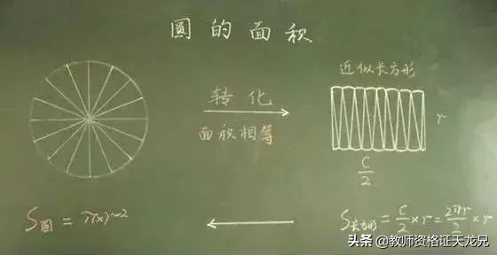 不会写板书？超全板书设计模板送给你，适用于所有学科