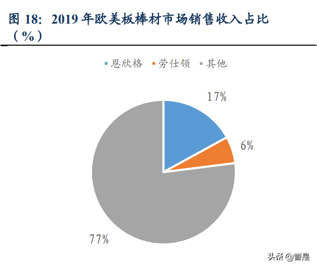 同益股份专题报告：领先的供应链一体化解决方案商
