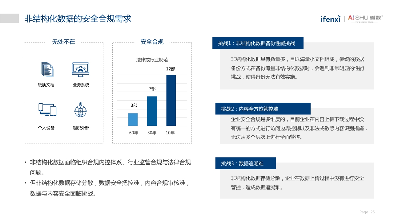 中国非结构化数据中台实践白皮书