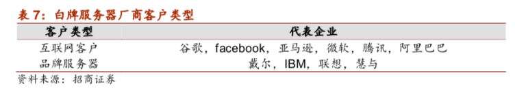 聚焦云计算技术创新，新基建国产化进阶