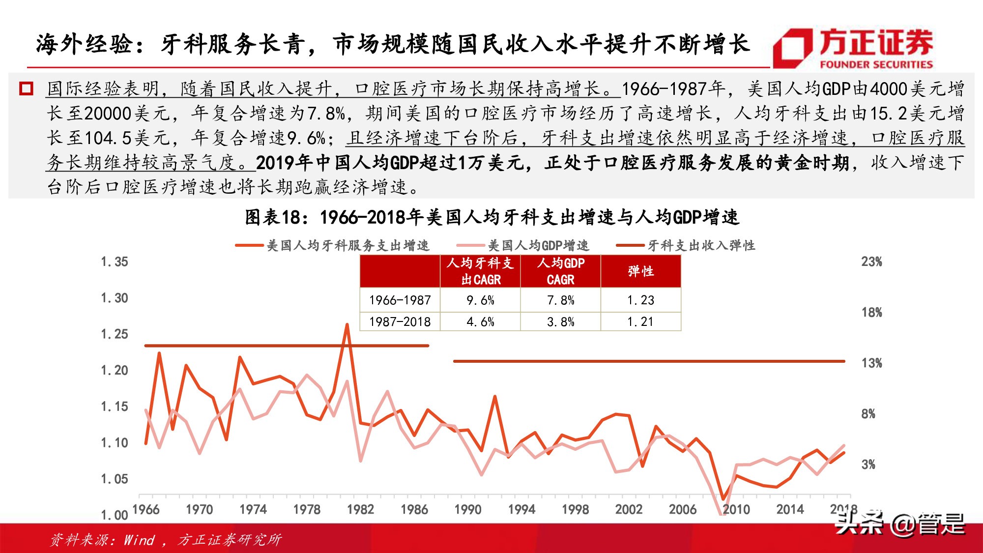 通策医疗深度研究：突破口腔行业连锁困局，扩张提速打开向上空间