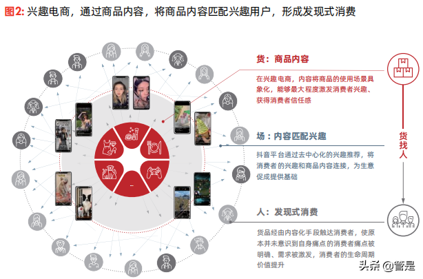 2021抖音电商商家经营方法论白皮书