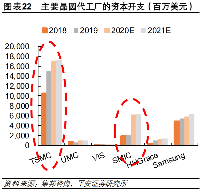 电子行业2021年度策略报告：芯屏自主，5G已来