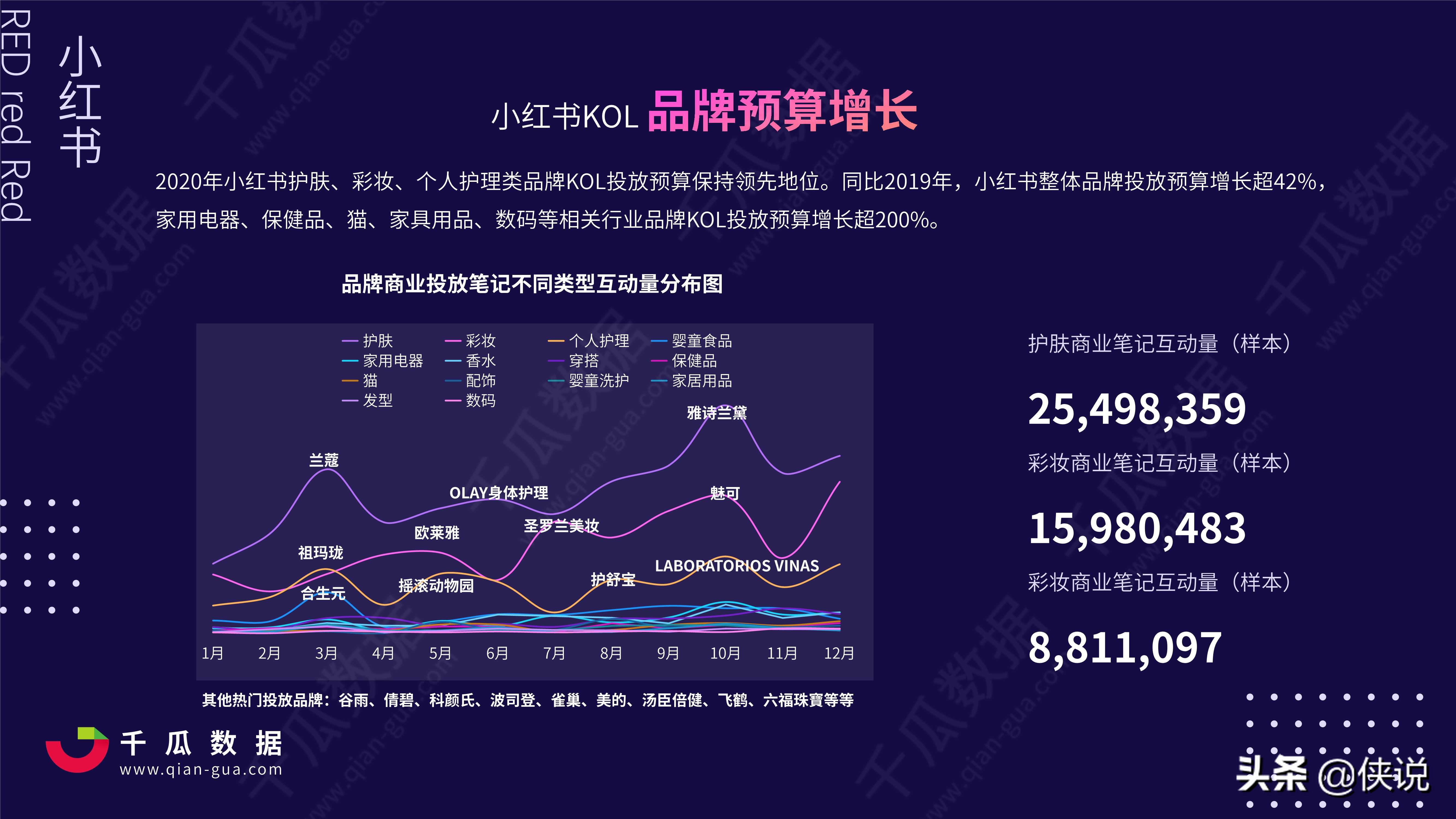 2021年小红书kol营销白皮书