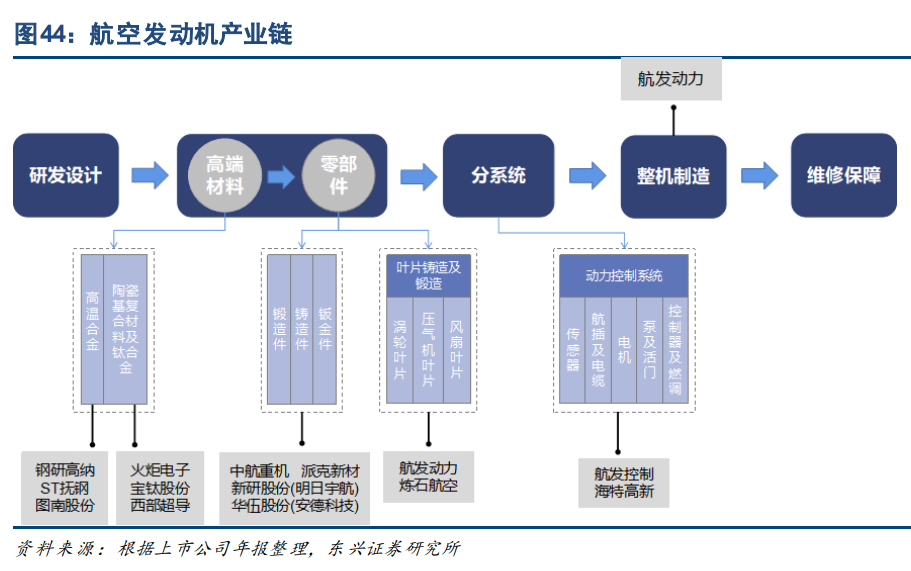 制造業2021年投資策略：聚焦產業升級、節能減排、自主可控