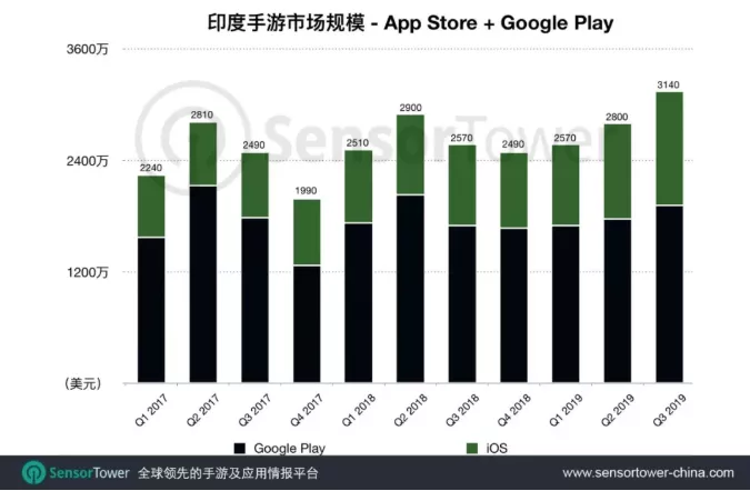 印度再封禁118款中国APP：PUBG在列中国出海厂商一锅端