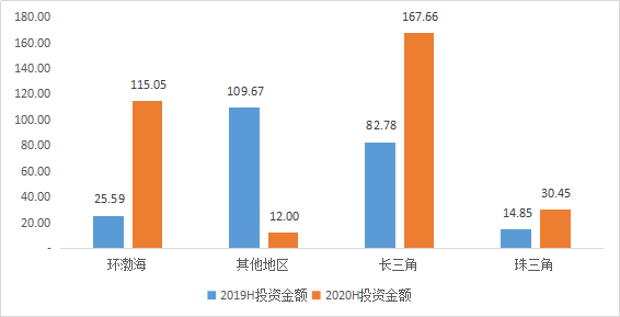 2020年中國生物醫(yī)藥行業(yè)發(fā)展報告（簡版）