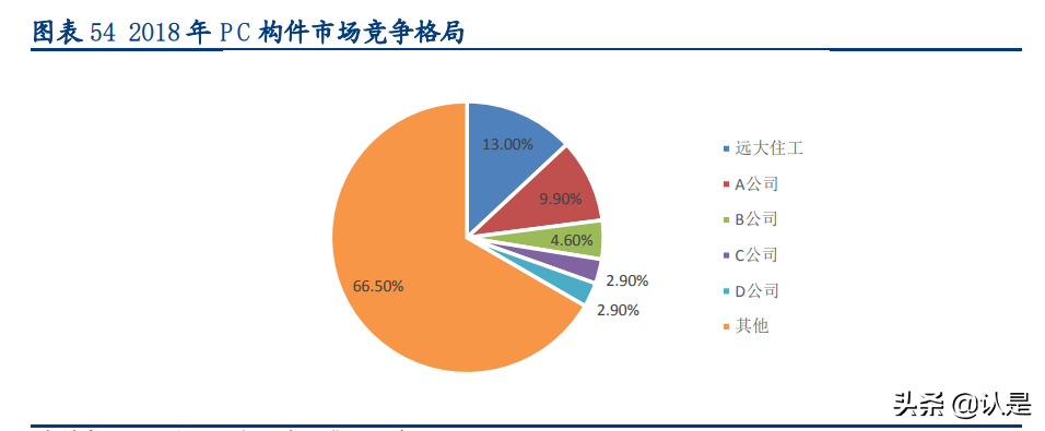 装配式建筑行业深度研究报告：行业研究工具书