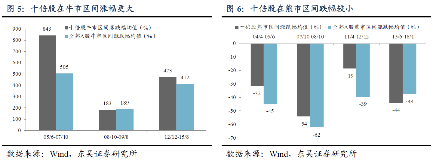 谁是下一个贵州茅台？机构预测十倍牛股名单出炉，医药与科技仍为贯穿主线