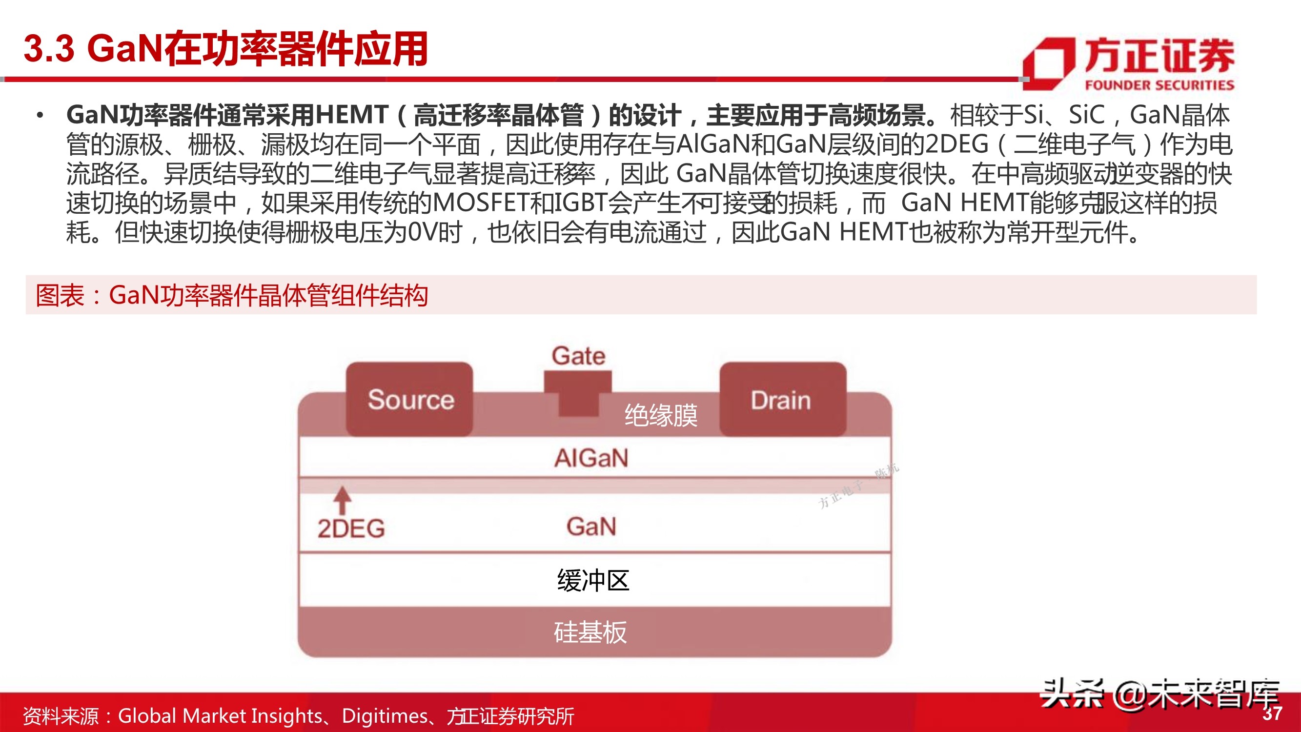 第三代半导体之GaN专题研究报告