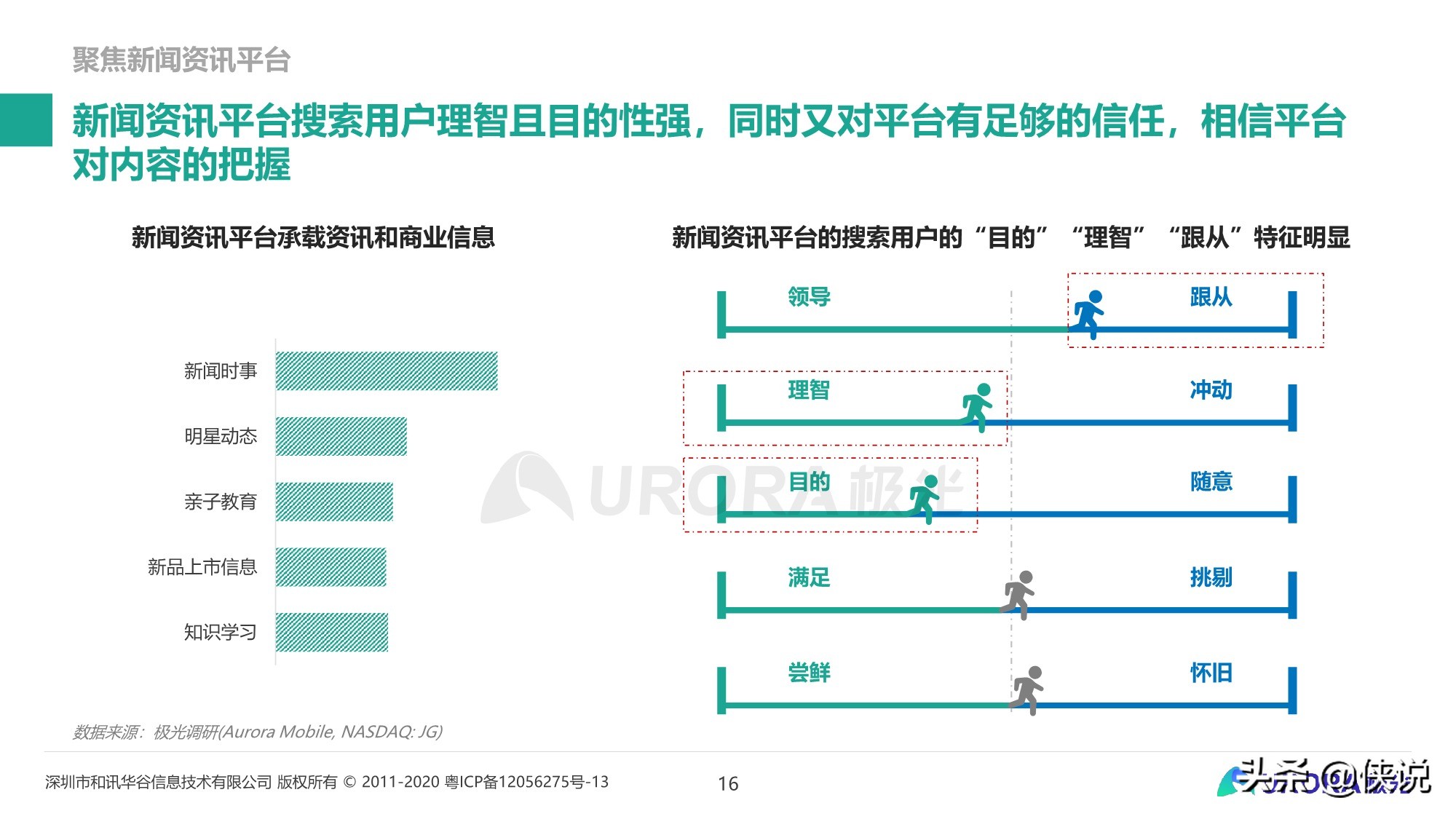 内容生态搜索趋势研究报告（2020）