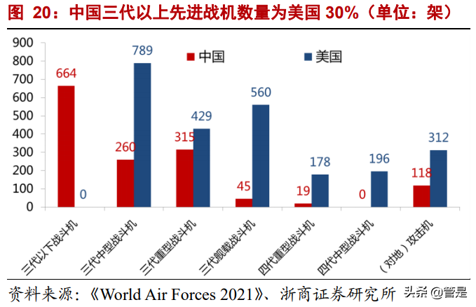 中航西飞深度报告：高稀缺性军民用大飞机龙头，广阔市场可期