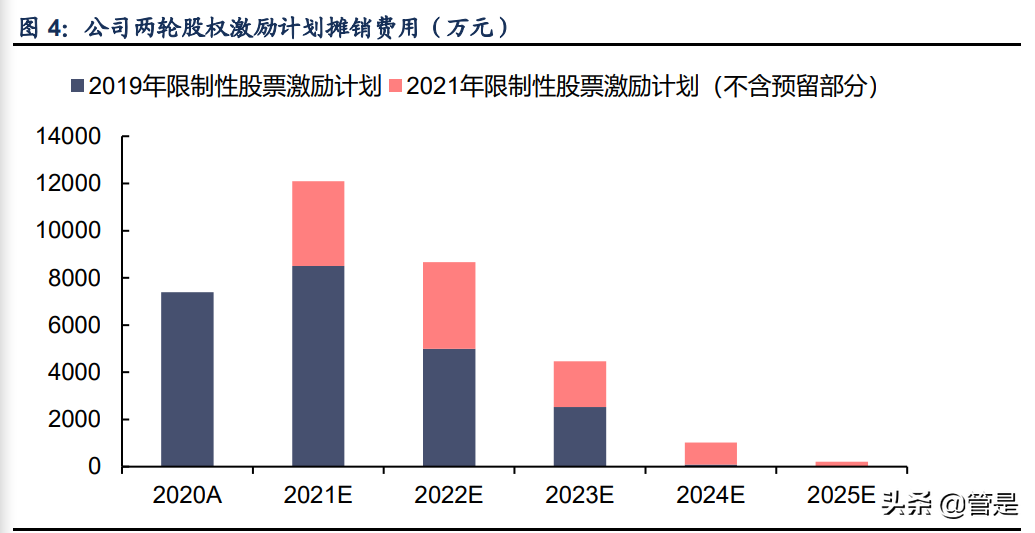晶晨股份专题报告：五大业务多向布局，AIoT引领创新增量