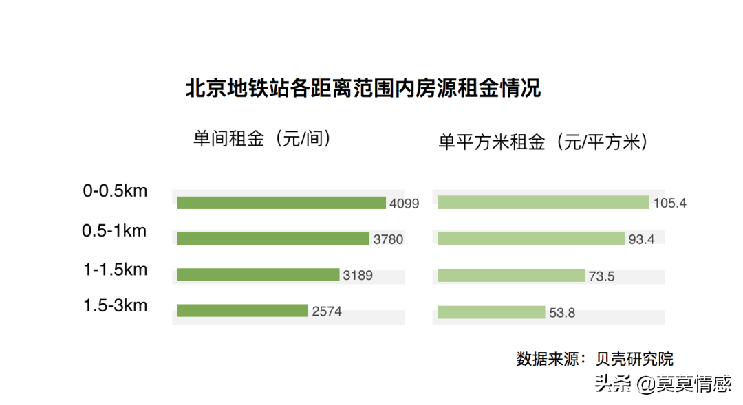 北漂的辛苦与心酸，是从租房开始的