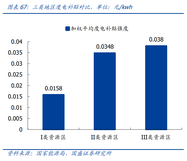 新能源行业策略：电动车跨越拐点一往无前，风光平价初年空间可期
