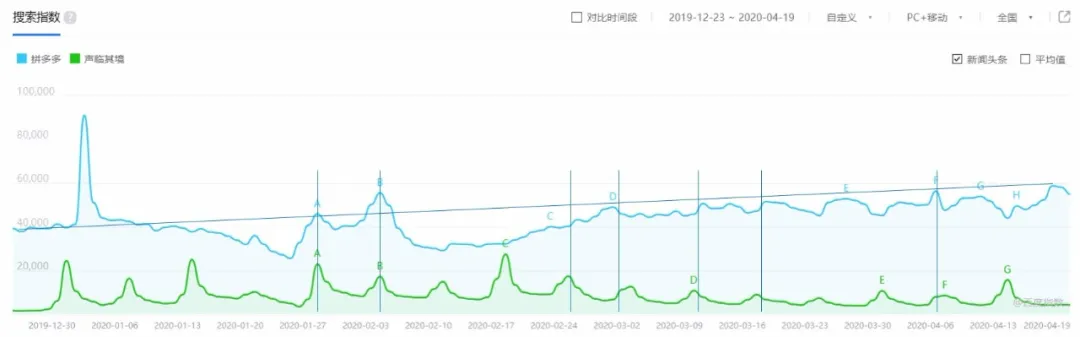 《声临其境3》专业度、温度、趣味性兼具，以宝藏声音俘获受众