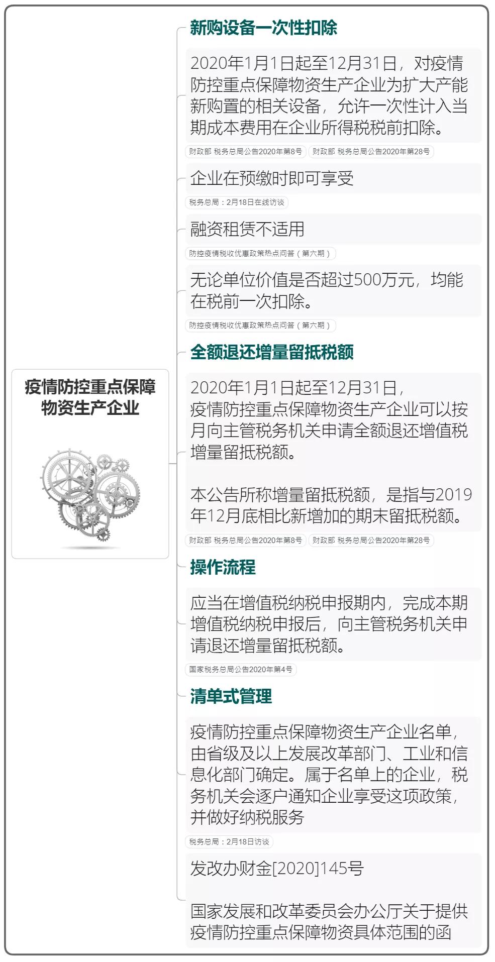 疫情防控税费优惠政策汇总
