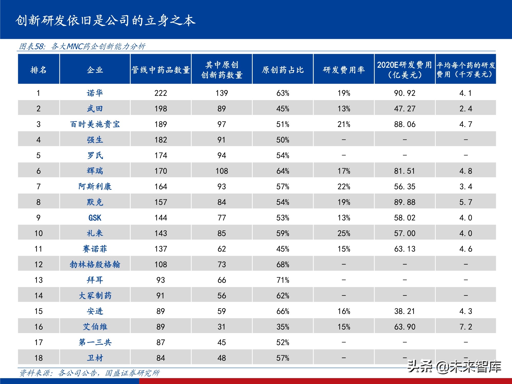 创新药行业实用投资手册2021：持续进化中的中国创新药大时代