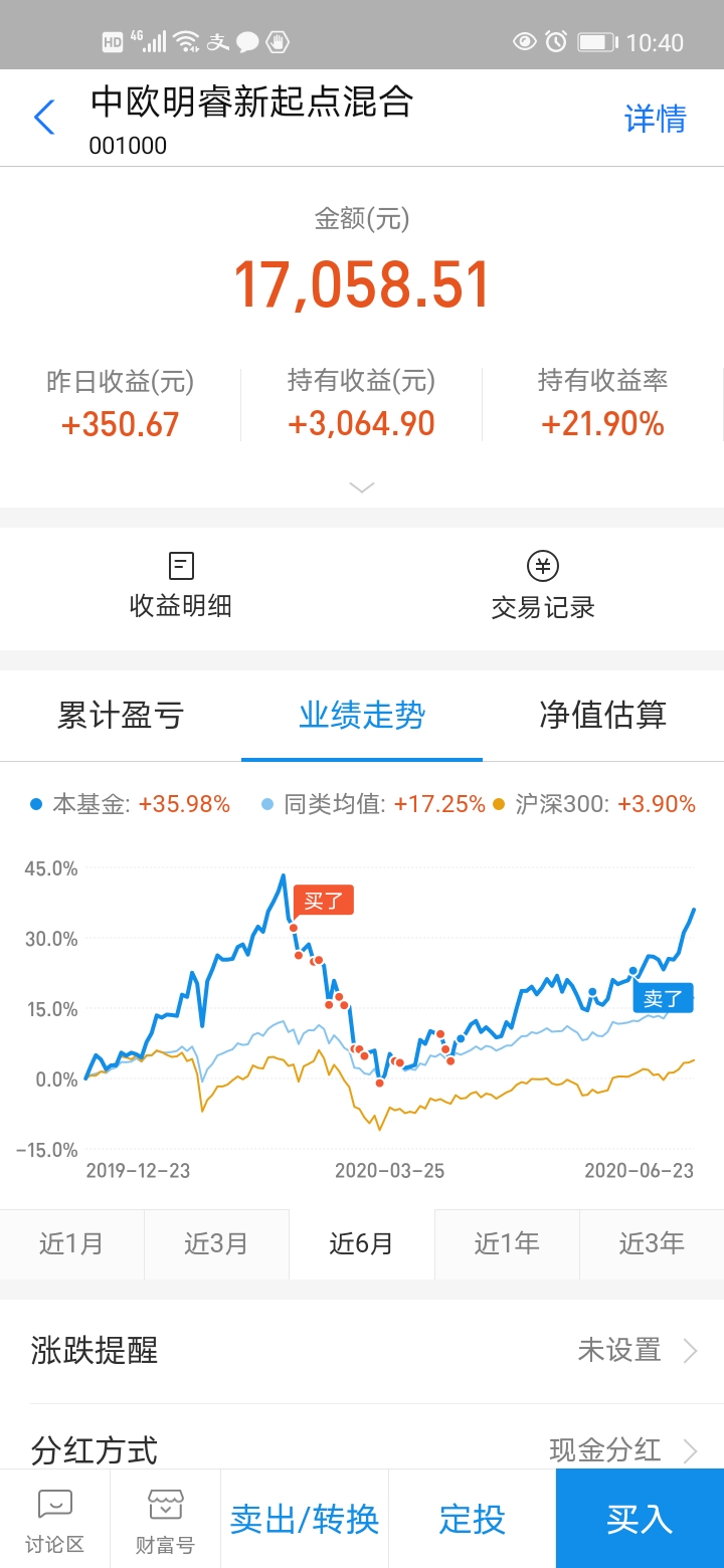 6月24日基金操作