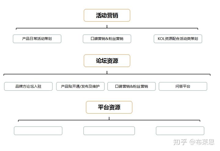 推广产品怎么做，文案及推广渠道分享？