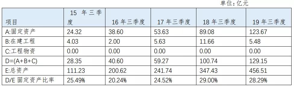 立讯精密：各业务发展良好，精密制造龙头成长超预期