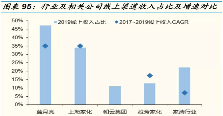 蓝月亮的而立之年,如何正确理解“时间的价值”