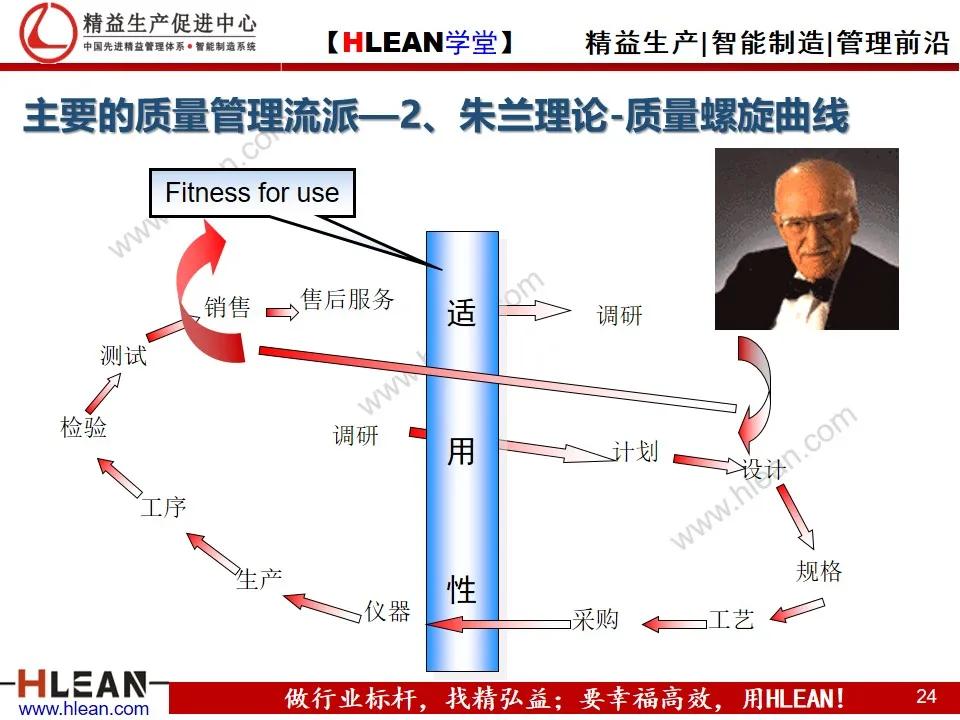 「精益学堂」项目质量管理（上篇）