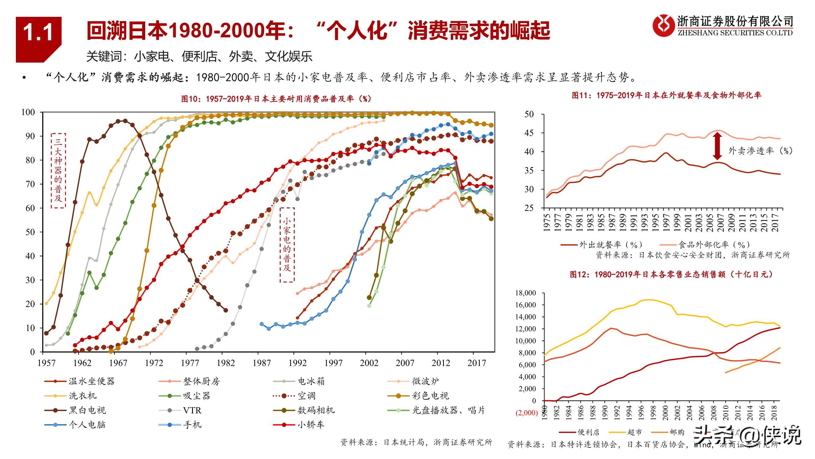 潮玩行业深度报告：黄金潮玩，未来已来（报告）