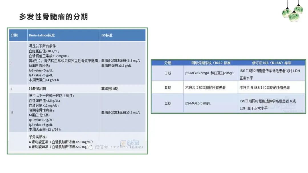 “中老年人腰背痛需警惕多发性骨髓瘤”健康大课堂