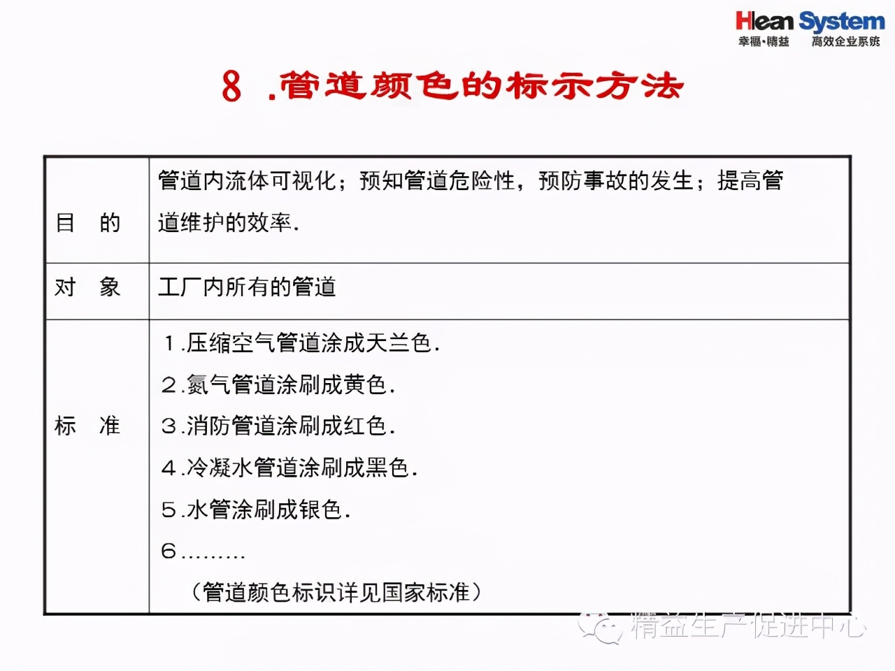 「精益學堂」目視化管理