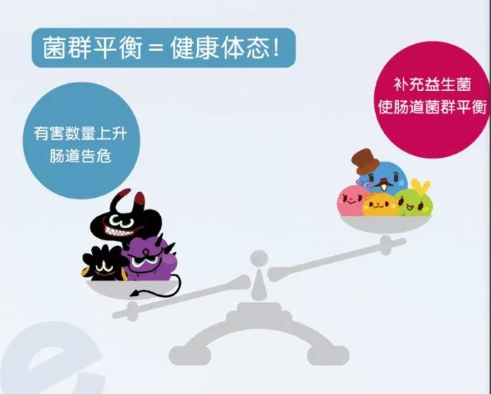 經常腹瀉，或是吃點東西就不舒服？ 是時候該提高你的腸道免疫力了