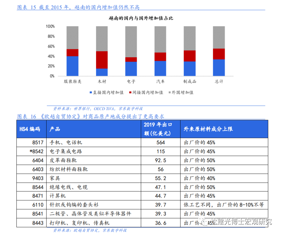 群雄逐鹿之下，中国投资如何布局越南？