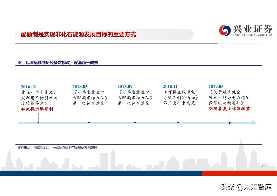 光伏行业投资策略：平价开启光伏大时代，龙头企业马太效应明显