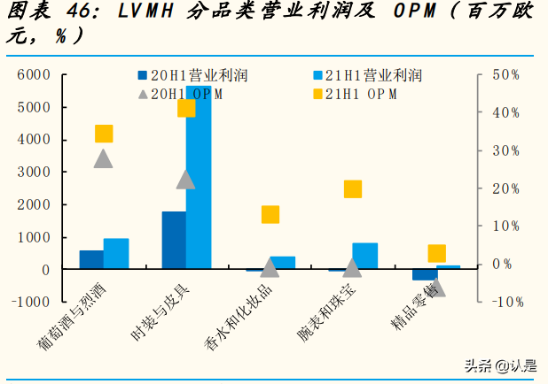 国际化妆品行业集团专题分析报告