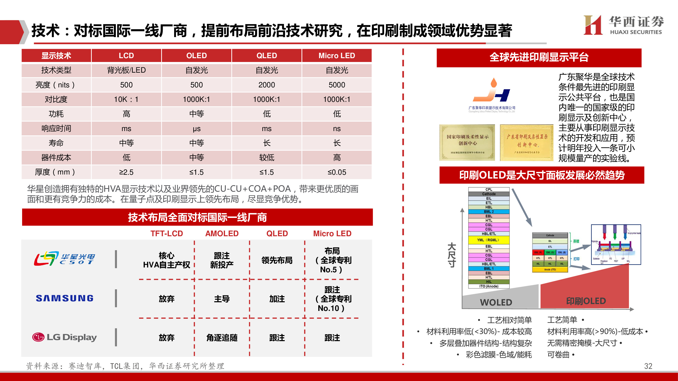 TCL科技深度报告：聚焦高科技、长周期科技赛道