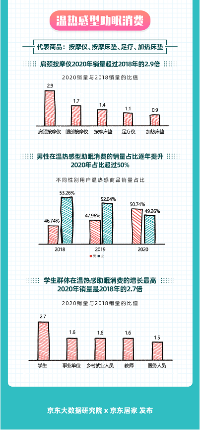 Z世代成“熊貓族”主力：男生愛熬夜，95后女生睡的更晚