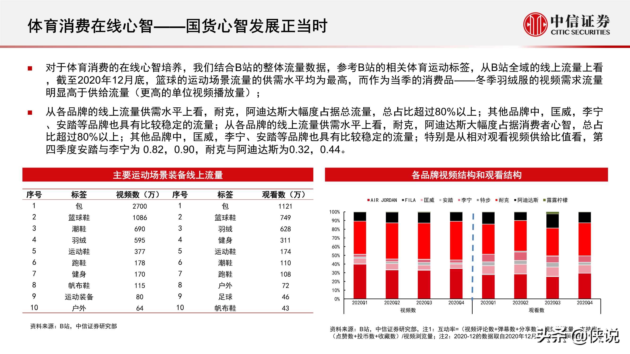 体育服饰行业报告：消费热点可期，国货心智提升，回暖线下客流