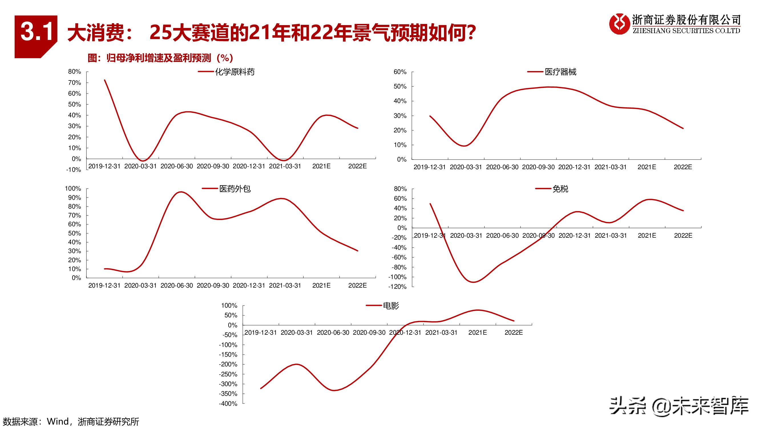 A股下半年策略：秋季大决战，迎科创牛市