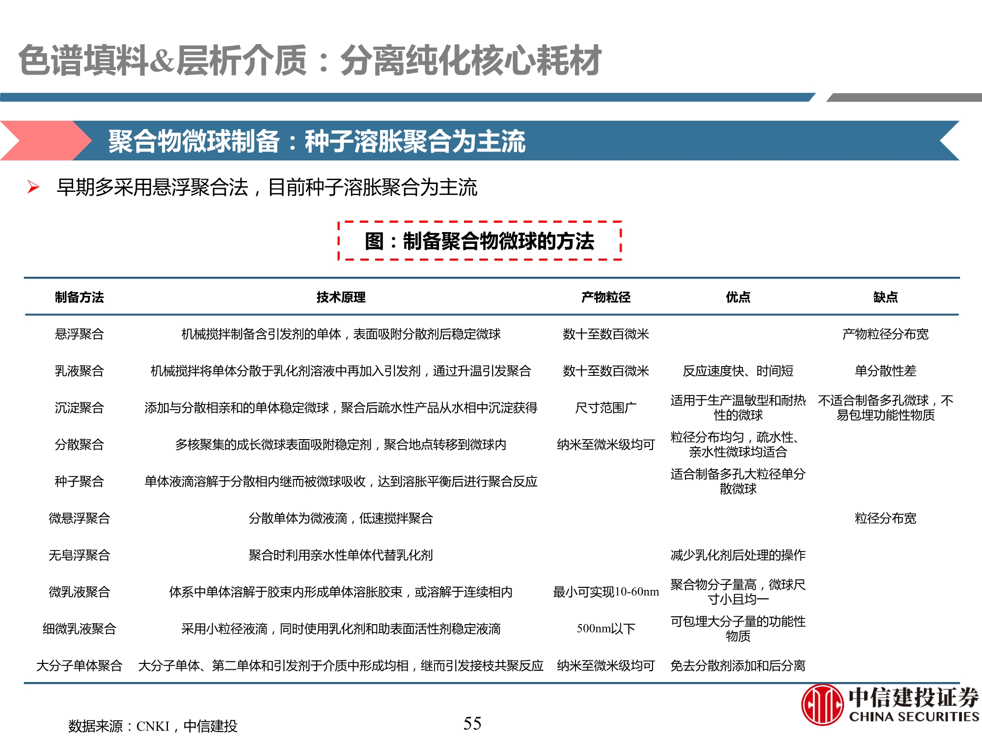 生物制药行业产业链专题研究之耗材篇：工欲善其事，必先利其器