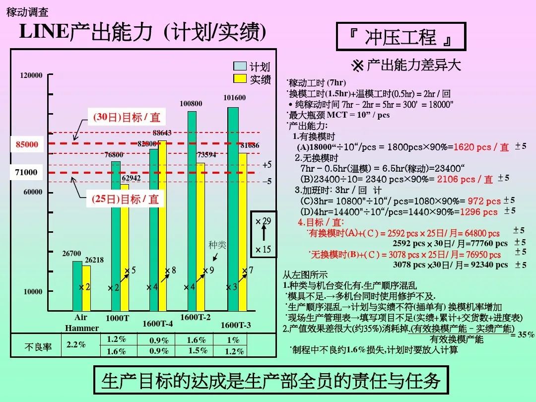 「标杆学习」来看看丰田生产方式